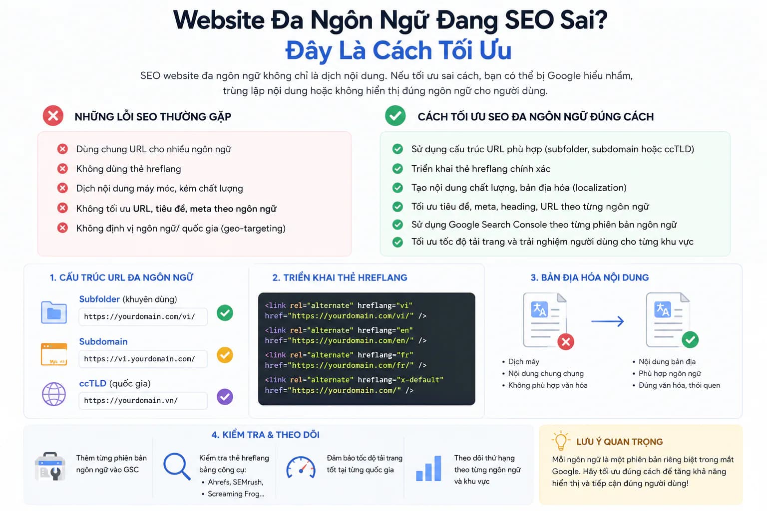 Hình ảnh đại diện của bài viết: Website Đa Ngôn Ngữ Đang SEO Sai? Đây Là Cách Tối Ưu