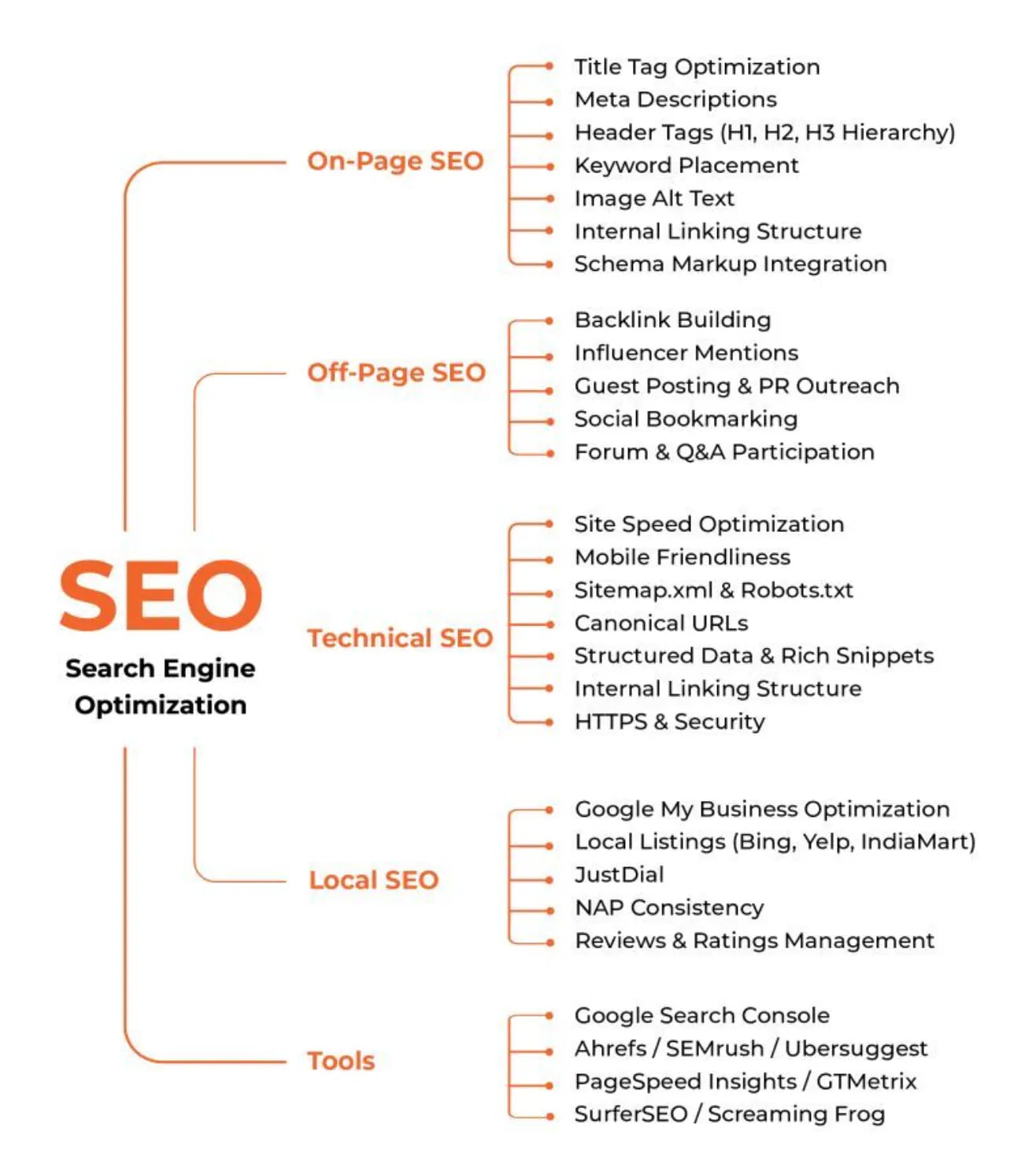 5 Hiểu Lầm Về SEO Website Khiến Bạn Mất Thứ Hạng - Tấn Phát Digital