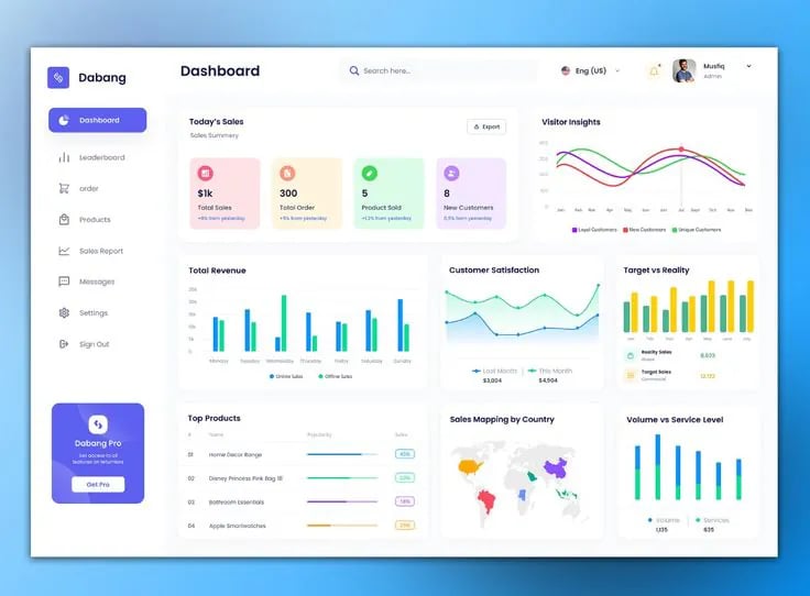 Cách Kết Nối Dữ Liệu Cho Dashboard: Sheets, Kế Toán, API (2026) - Tấn Phát Digital