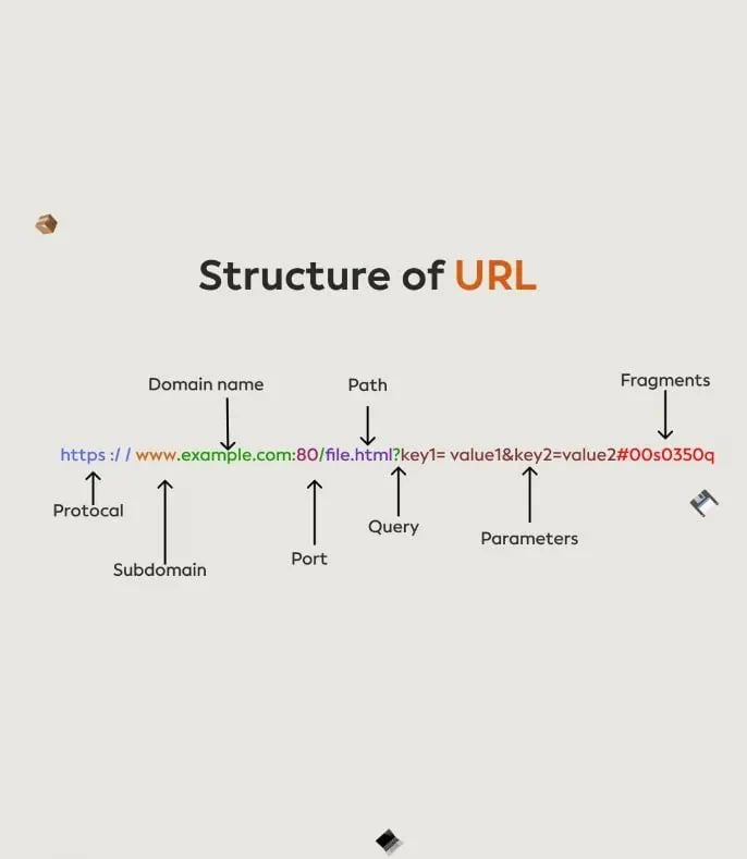 Cách Tối Ưu URL Cho Website Ecommerce Để SEO Tốt Hơn - Tấn Phát Digital