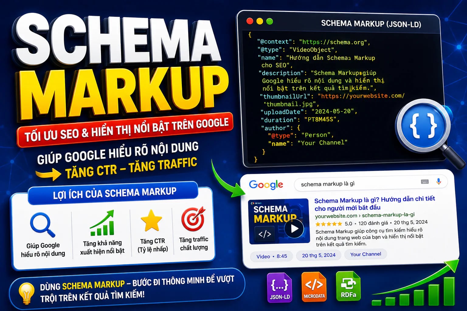 Schema Markup Là Gì? Hướng Dẫn Structured Data Toàn Diện - Tấn Phát Digital