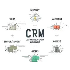 Thuê Ngoài Thiết Kế CRM Hay Dùng SaaS? So Sánh Chi Tiết 2026 - Tấn Phát Digital