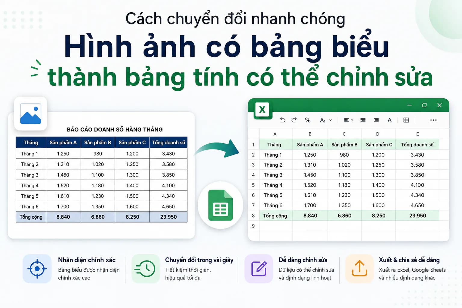 Hình ảnh đại diện của bài viết: Cách chuyển đổi nhanh chóng hình ảnh có chứa bảng thành bảng tính có thể chỉnh sửa