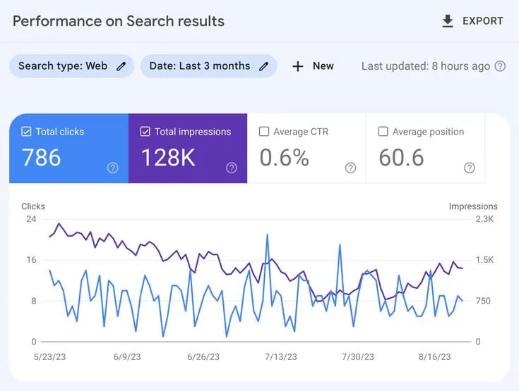 7 Báo Cáo Quan Trọng Trong Google Search Console Bạn Cần Biết - Tấn Phát Digital