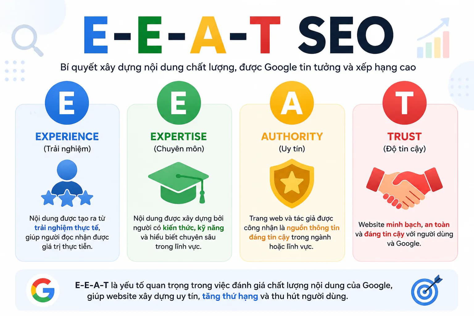 Hình ảnh đại diện của bài viết: Cách Tạo Nội Dung Chất Lượng Cao Theo Tiêu Chuẩn Google