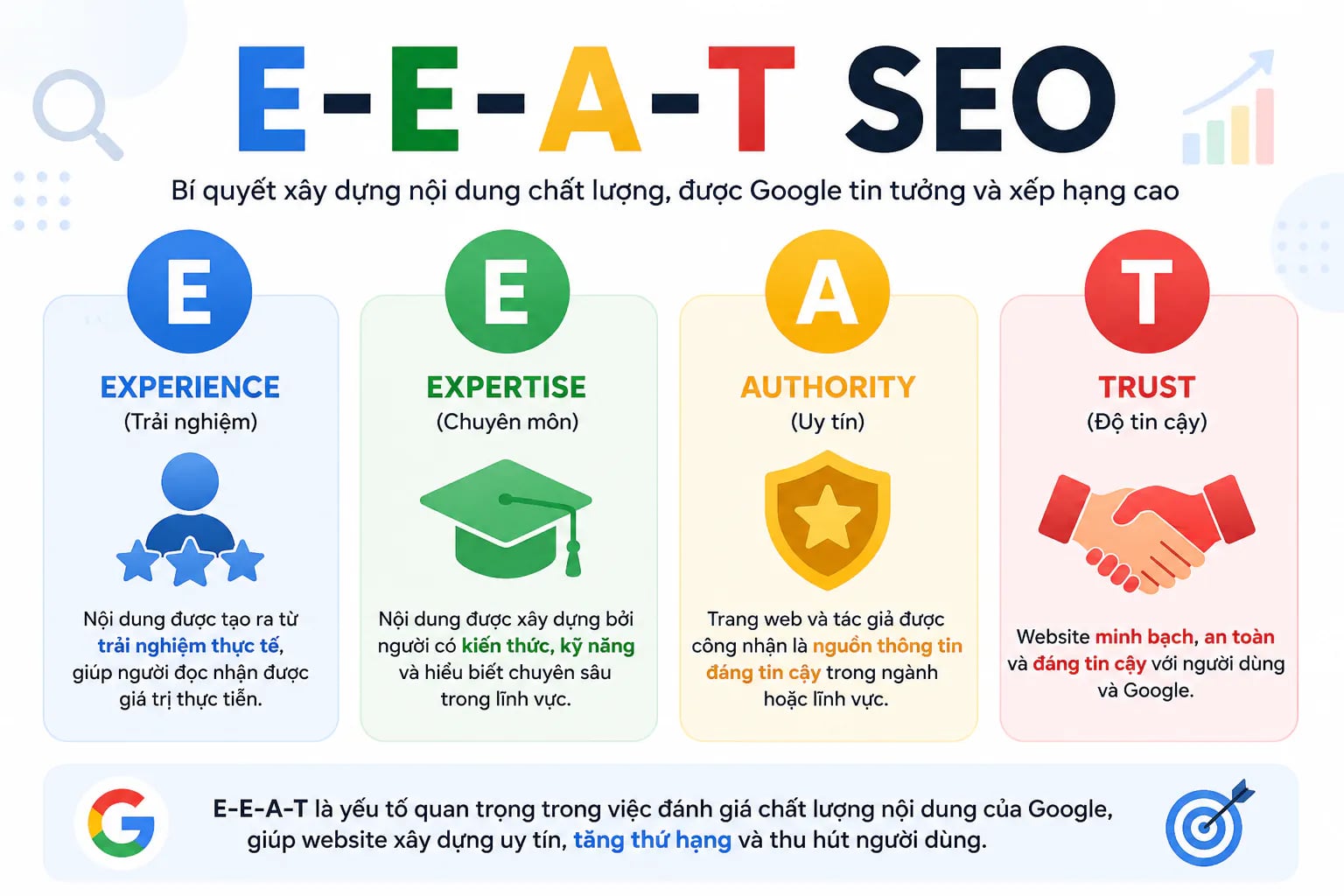 Cách Tạo Nội Dung Chất Lượng Cao Theo Tiêu Chuẩn Google - Tấn Phát Digital