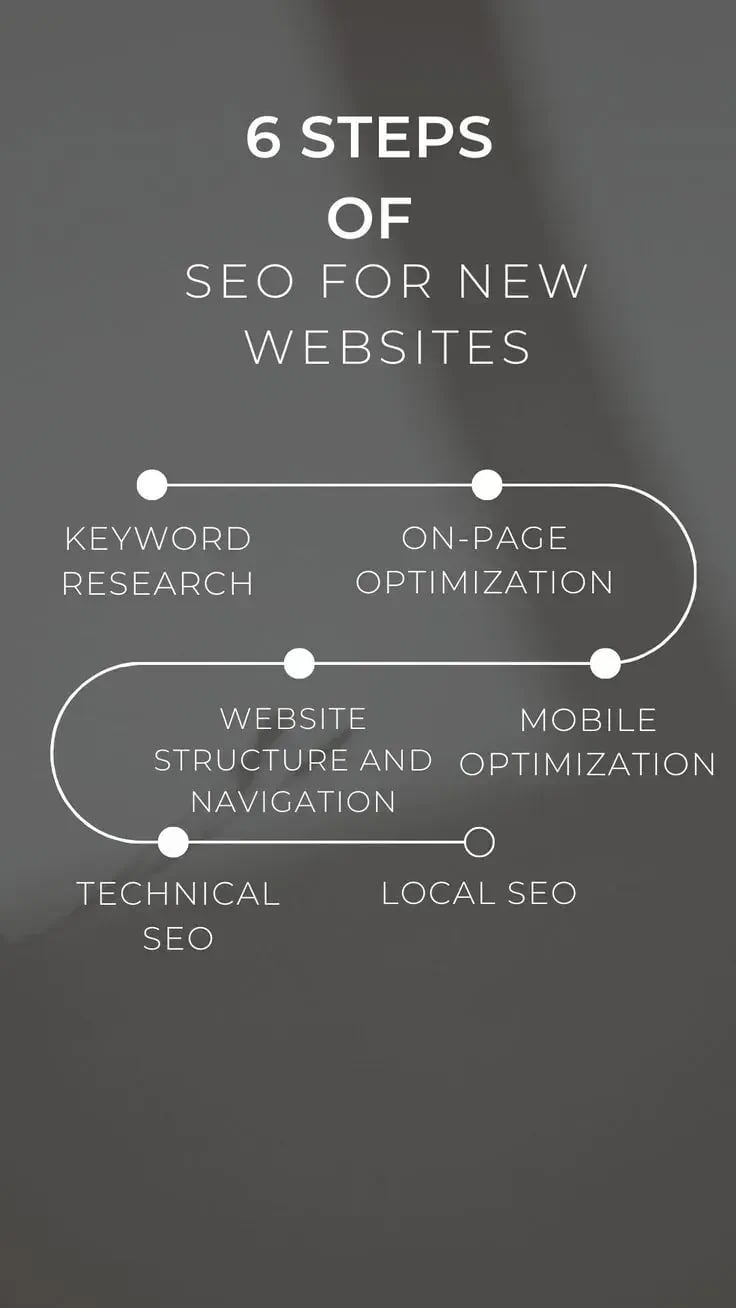 Viết content chuẩn SEO: quy trình 7 bước và checklist - Tấn Phát Digital