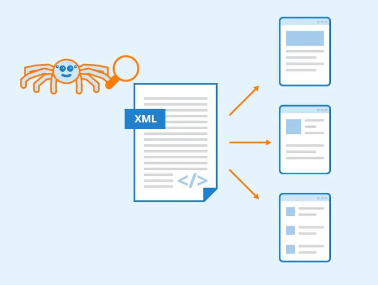 Crawl Budget Là Gì? Cách Tối Ưu Cho Website Hàng Nghìn Trang - Tấn Phát Digital