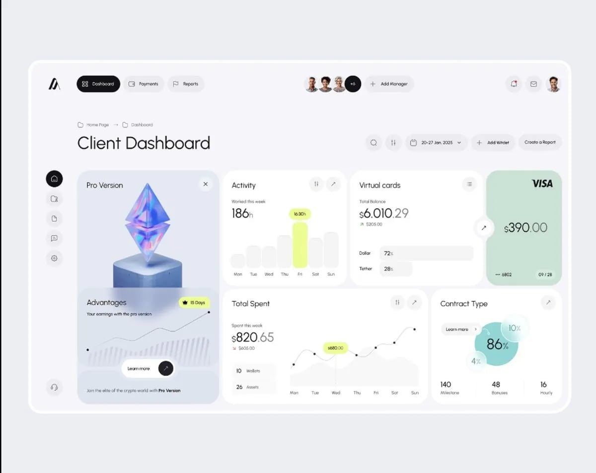 Dashboard Quản Trị Là Gì? Gồm Những Chỉ Số Nào? (2026) - Tấn Phát Digital