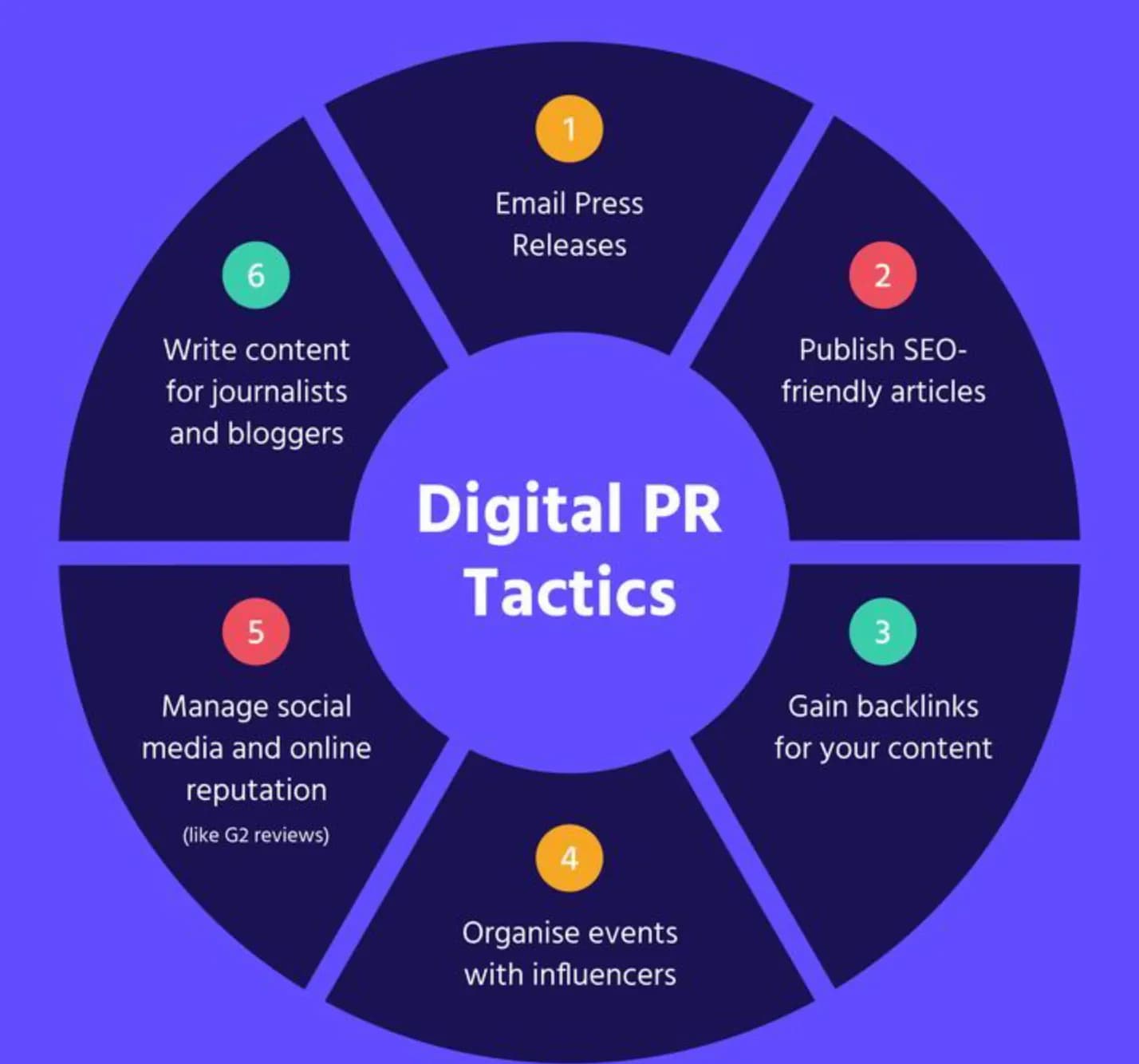 Hình ảnh đại diện của bài viết: Digital PR Là Gì? Chiến Lược Kiếm Backlink Từ Báo Chí Và Truyền Thông
