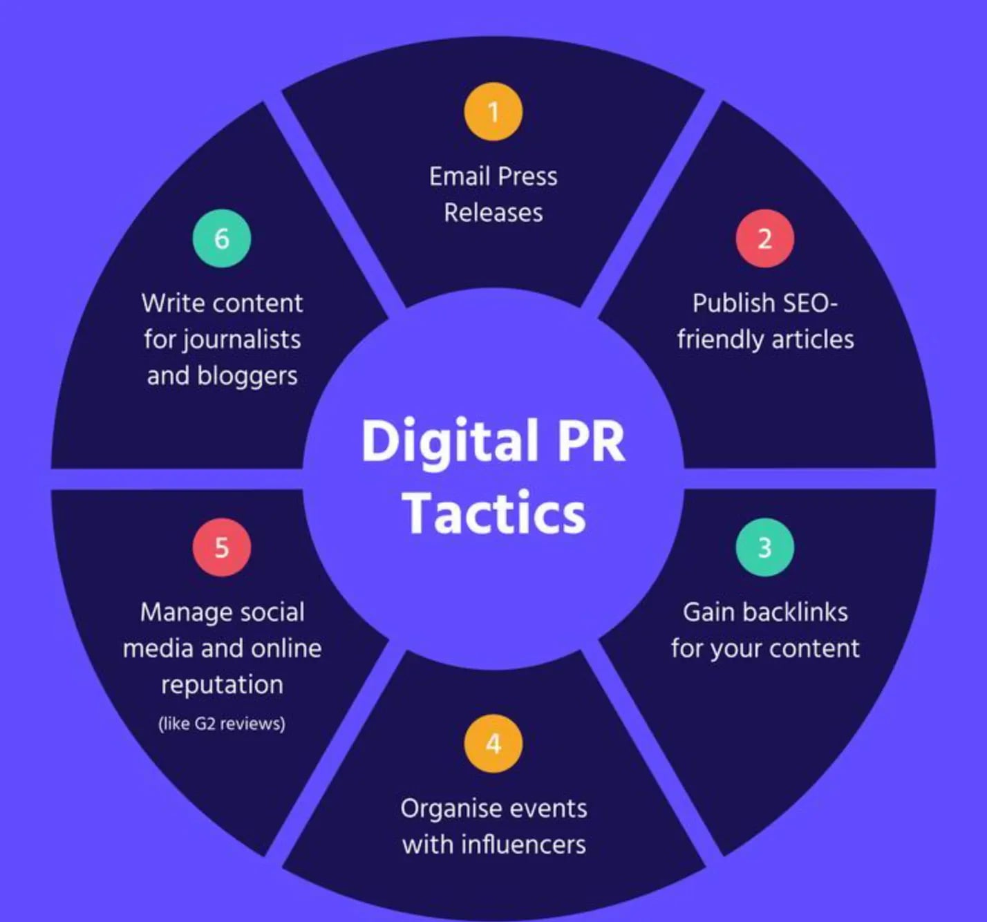 Digital PR Là Gì? Chiến Lược Kiếm Backlink Từ Báo Chí Và Truyền Thông - Tấn Phát Digital