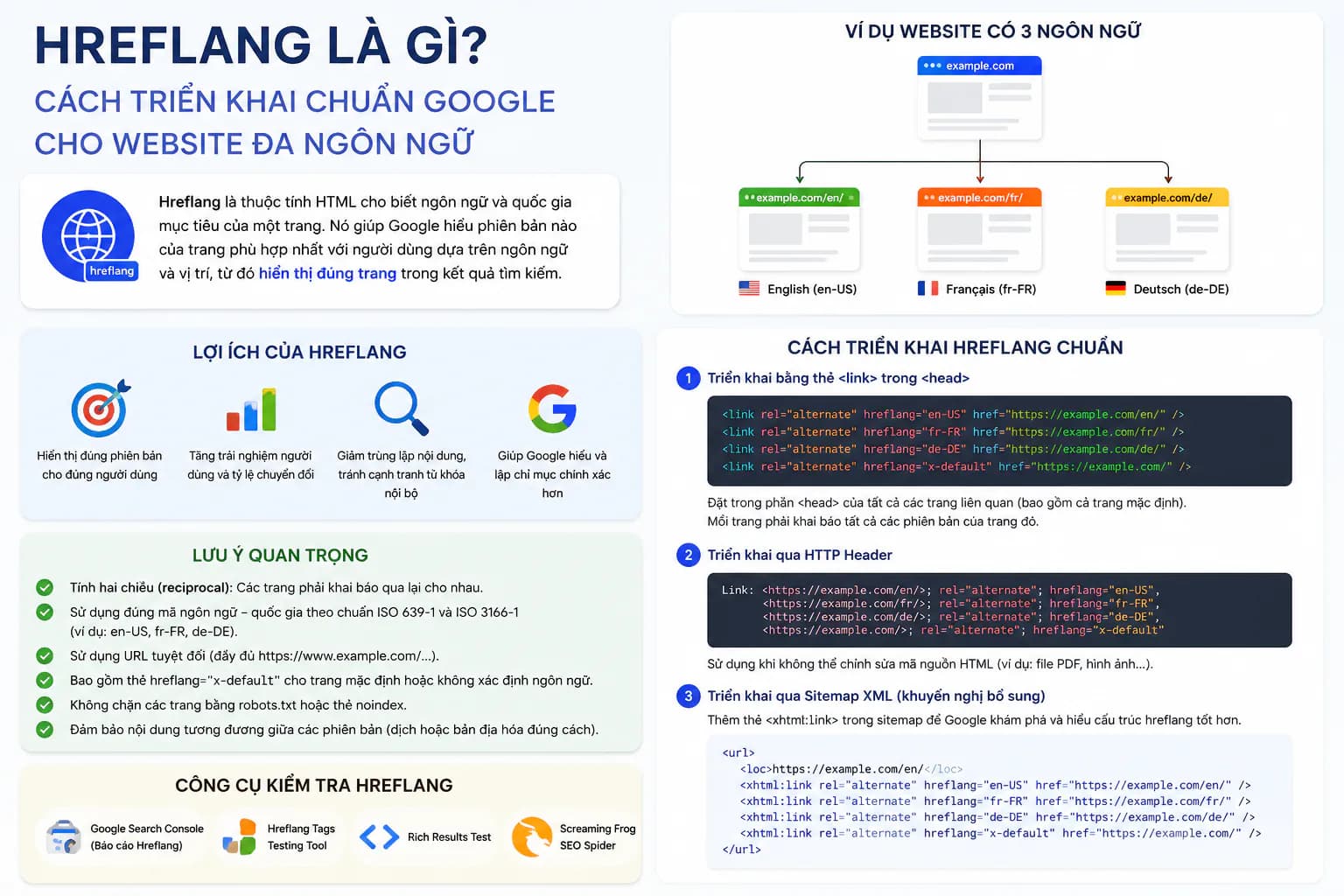 Hình ảnh đại diện của bài viết: Hreflang Là Gì? Cách Triển Khai Chuẩn Google Cho Website Đa Ngôn Ngữ