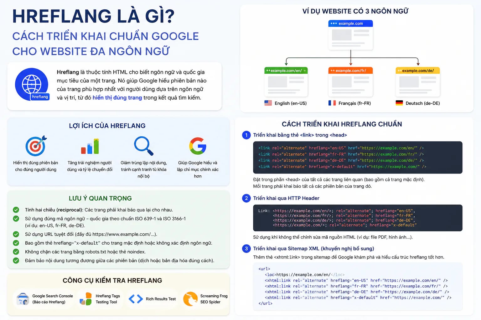Hreflang Là Gì? Cách Triển Khai Chuẩn Google Cho Website Đa Ngôn Ngữ - Tấn Phát Digital