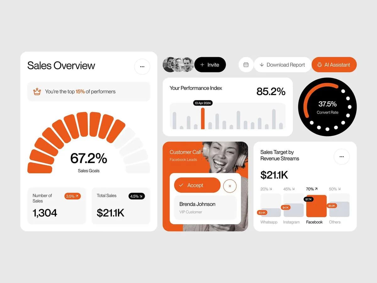 Hình ảnh đại diện của bài viết: 10 KPI Nên Đưa Lên Dashboard Điều Hành (2026)