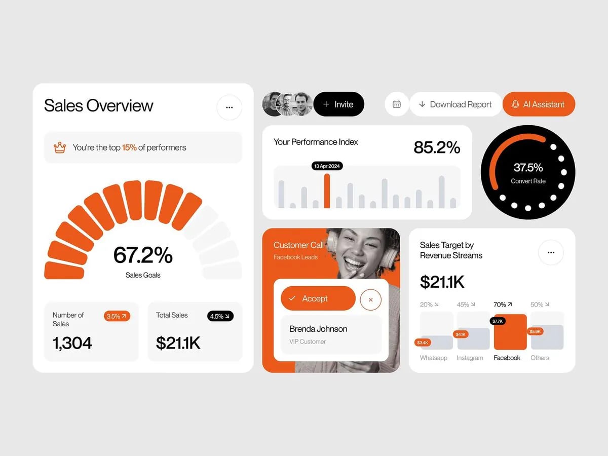 10 KPI Nên Đưa Lên Dashboard Điều Hành (2026) - Tấn Phát Digital