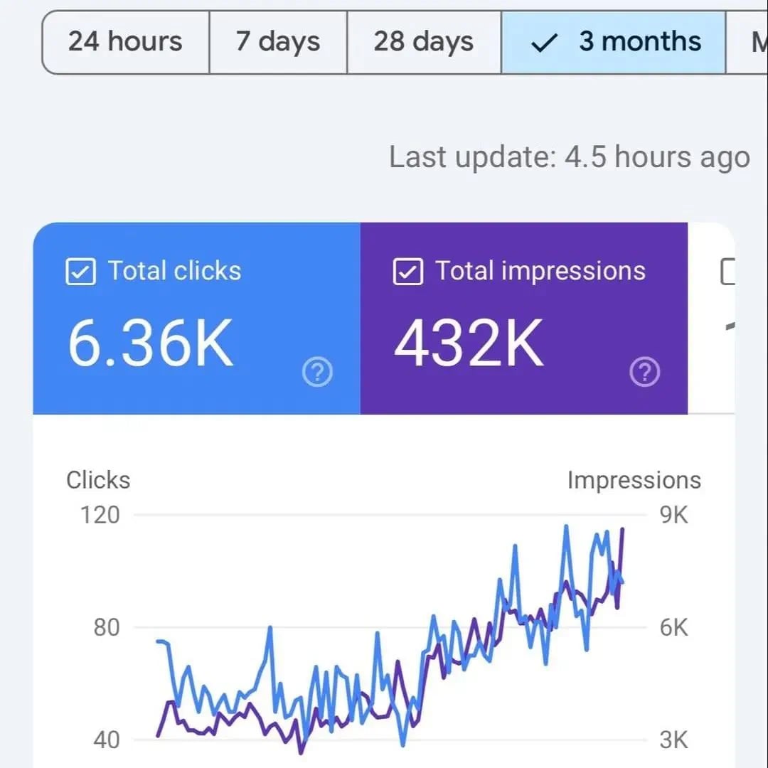 SEO Là Gì? Cách SEO Website Cho Người Mới Bắt Đầu - Tấn Phát Digital
