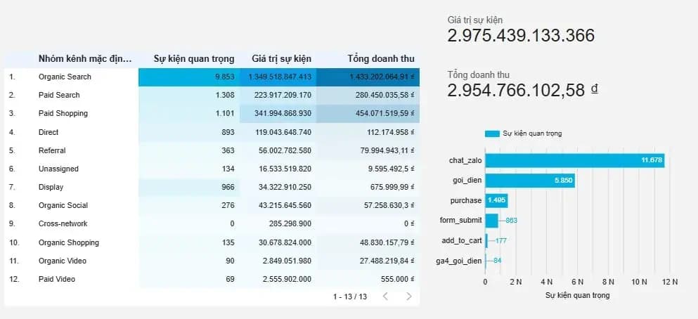 Hình ảnh đại diện của bài viết: SEO Làm Gì Khi Đã Chạy Google Ads?