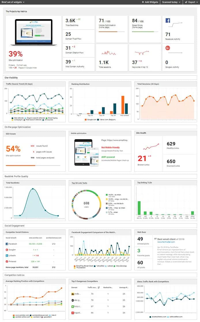 Hình ảnh đại diện của bài viết: SEO Reporting & Dashboards: Hướng Dẫn Tạo Báo Cáo Chuyên Nghiệp 2026