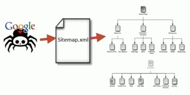 Sitemap XML Là Gì? Cách Tạo, Gửi Google Và Lỗi Cần Tránh - Tấn Phát Digital