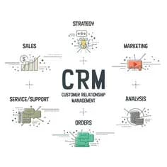 Hình ảnh đại diện của bài viết: Thuê Ngoài Thiết Kế CRM Hay Dùng SaaS? So Sánh Chi Tiết 2026