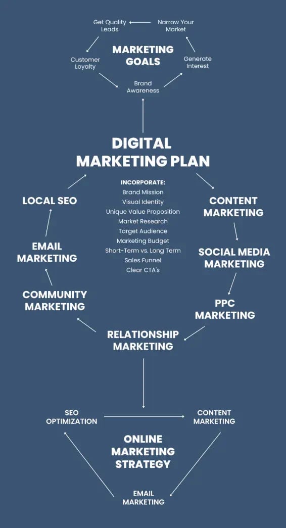 Vì Sao Nội Dung Tốt Vẫn Thất Bại? 7 Lỗi Cấp Chiến Lược - Tấn Phát Digital