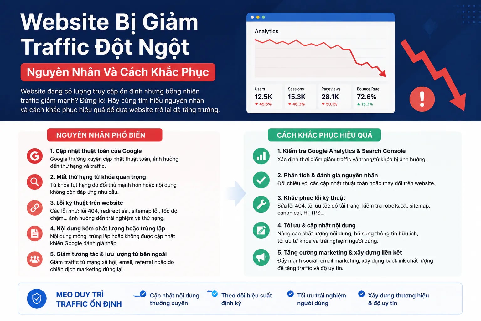 Website Bị Giảm Traffic Đột Ngột — Nguyên Nhân Và Cách Khắc Phục - Tấn Phát Digital