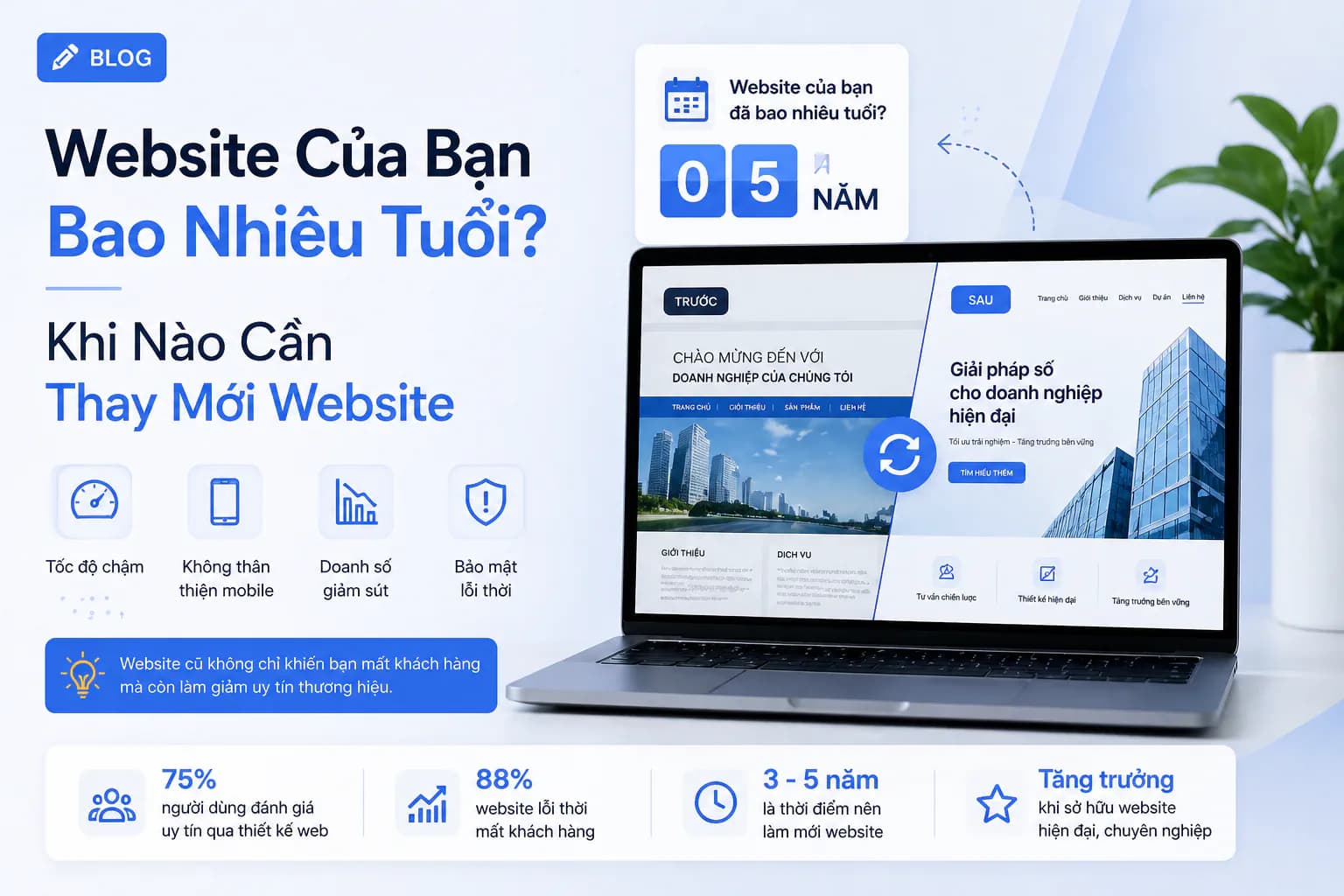 Hình ảnh đại diện của bài viết: Website Của Bạn Bao Nhiêu Tuổi? Khi Nào Cần Thay Mới Website