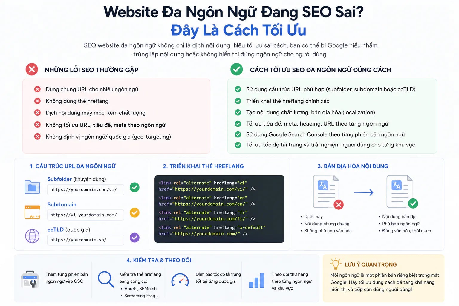 Website Đa Ngôn Ngữ Đang SEO Sai? Đây Là Cách Tối Ưu - Tấn Phát Digital