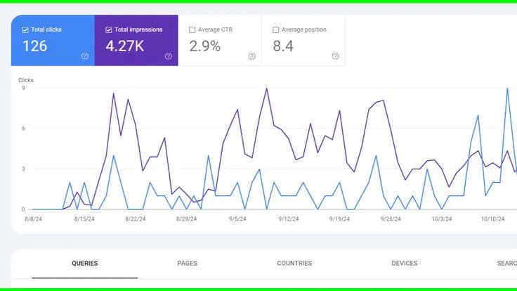 Hình ảnh đại diện của bài viết: Website Làm Xong Không Tự Lên Google — Đây Là Sự Thật