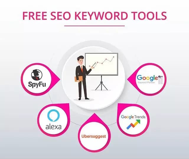 Hình ảnh đại diện của bài viết: Cách Tìm Từ Khóa SEO Và Phân Tích Đối Thủ Cho Website