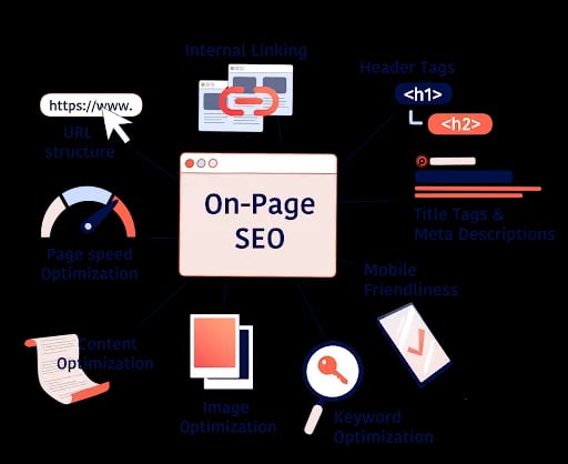 Hướng Dẫn SEO Onpage Chuẩn Google 2025 - Tấn Phát Digital