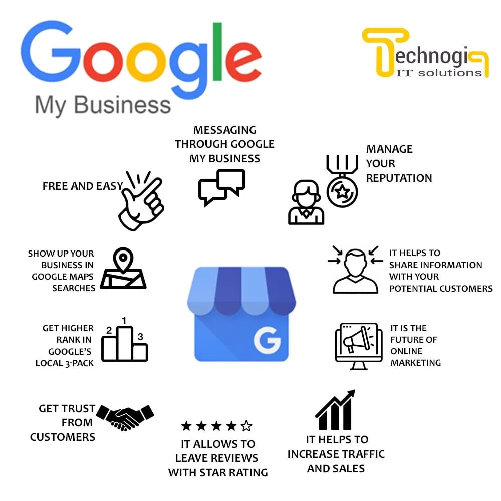 Google Business là gì? Hướng Dẫn Cấu Hình Chuẩn Cho Doanh Nghiệp - Tấn Phát Digital