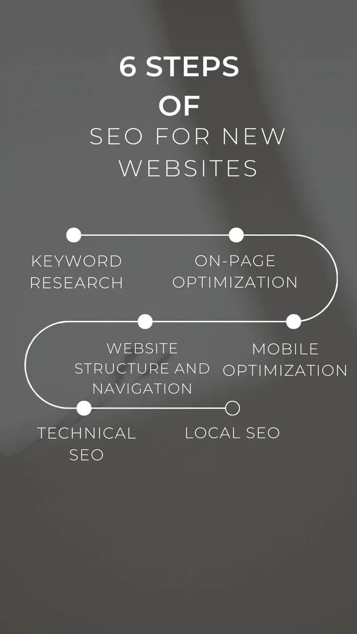 Hình ảnh đại diện của bài viết: Content SEO: Cuộc Chơi Đã Thay Đổi, Từ Câu Chữ Đến Cấu Trúc Website
