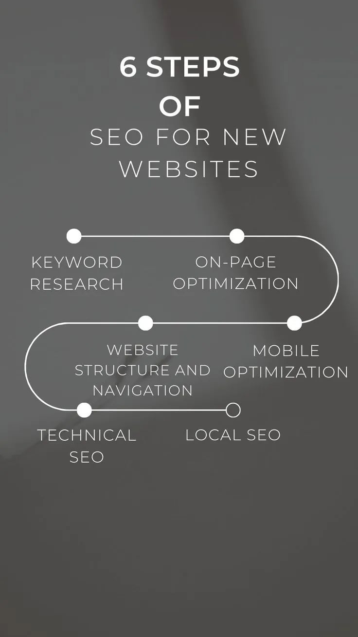 Content SEO: Cuộc Chơi Đã Thay Đổi, Từ Câu Chữ Đến Cấu Trúc Website - Tấn Phát Digital