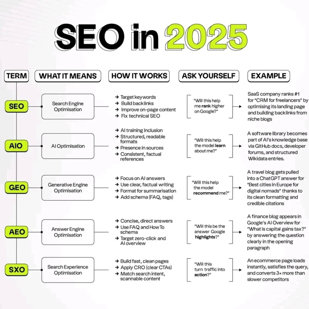 Cách Luyện Kỹ Năng Viết Content SEO Hiệu Quả 2026 - Tấn Phát Digital