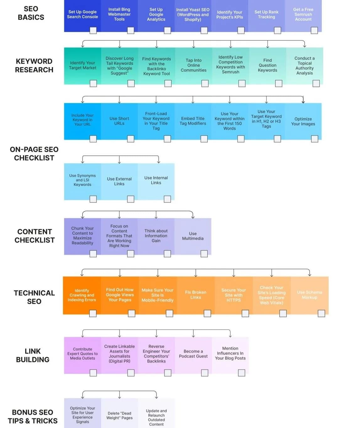 Hình ảnh đại diện của bài viết: 5 Cấp Độ Nội Dung SEO & Cách Chọn Đầu Tư Nội Dung | Tấn Phát Digital