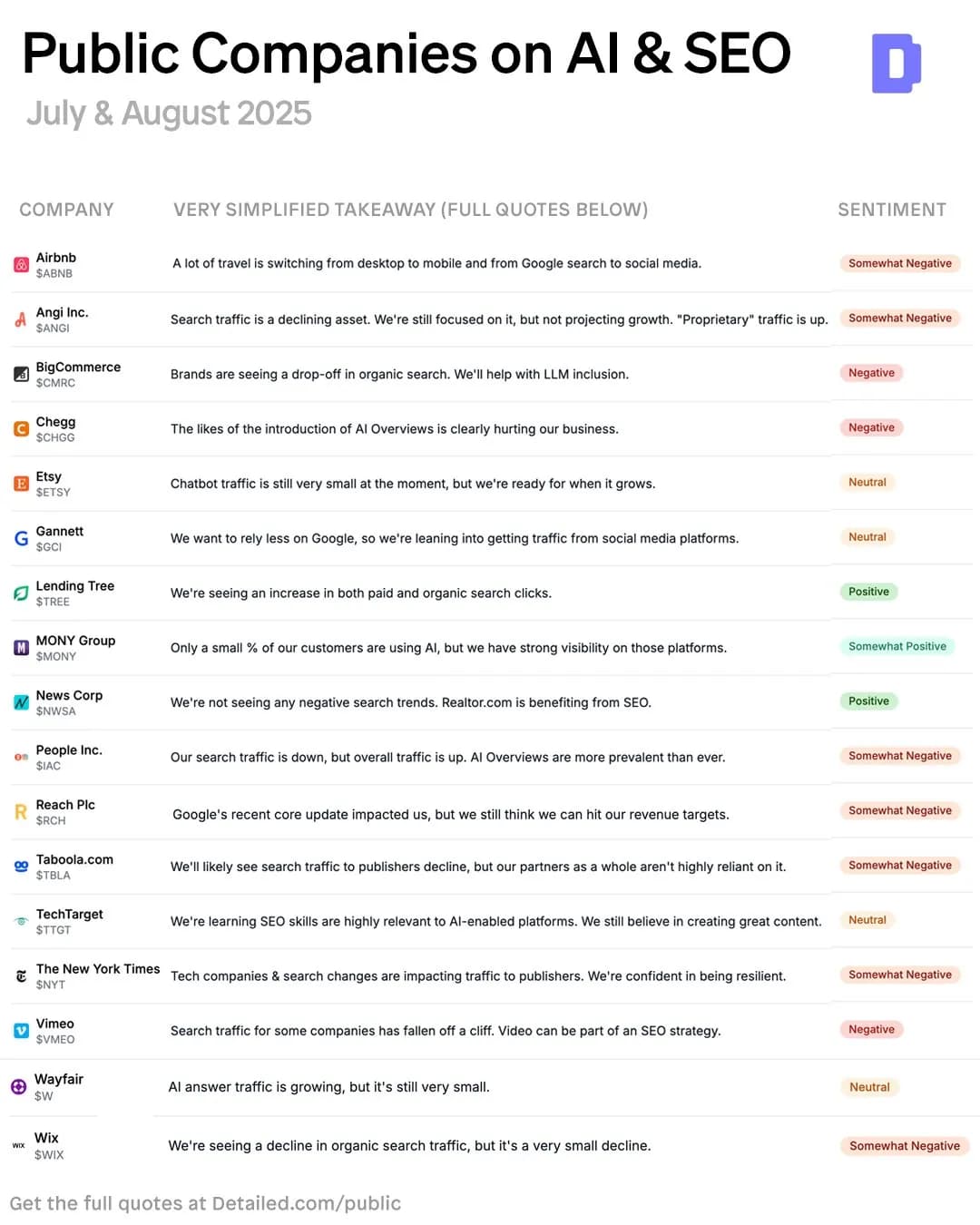 Hình ảnh đại diện của bài viết: Google và Bing khác nhau thế nào trong kết quả review sản phẩm?