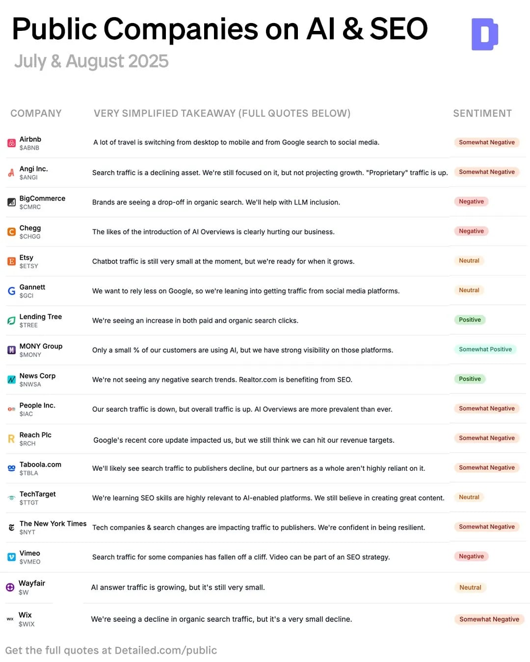 Google và Bing khác nhau thế nào trong kết quả review sản phẩm? - Tấn Phát Digital