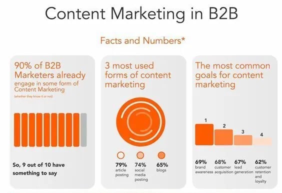 21 Chiến Thuật Content Marketing B2B Đột Phá: Chuyển Đổi Lead Doanh Nghiệp Thành Doanh Thu Có Thể Đo Lường - Tấn Phát Digital
