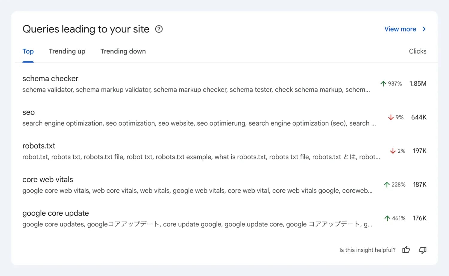 Hình ảnh đại diện của bài viết: Query Groups: Thay Đổi Chiến Lược SEO Chuyên Sâu, Không Ảnh Hưởng Thứ Hạng | Phân Tích Chi Tiết