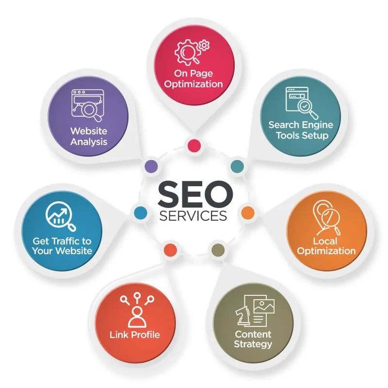 SEO Y Tế Chuyên Sâu: Chiến Lược E-E-A-T, Schema & Tăng Trưởng Bền Vững | Tấn Phát Digital - Tấn Phát Digital