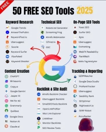 Tận dụng Tối đa 50+ Công cụ SEO Miễn phí 2025 | Tấn Phát Digital – Chiến Lược Zero-Cost SEO - Tấn Phát Digital