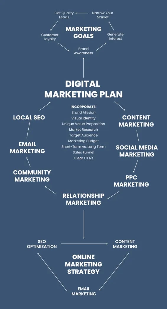 Sai Lầm Chiến Lược: Tại Sao Nội Dung "Tốt" Vẫn Thất Bại – Khung Phân Tích Đa Chiều và Quy Trình Tối Ưu Content SEO Hiện Đại - Tấn Phát Digital