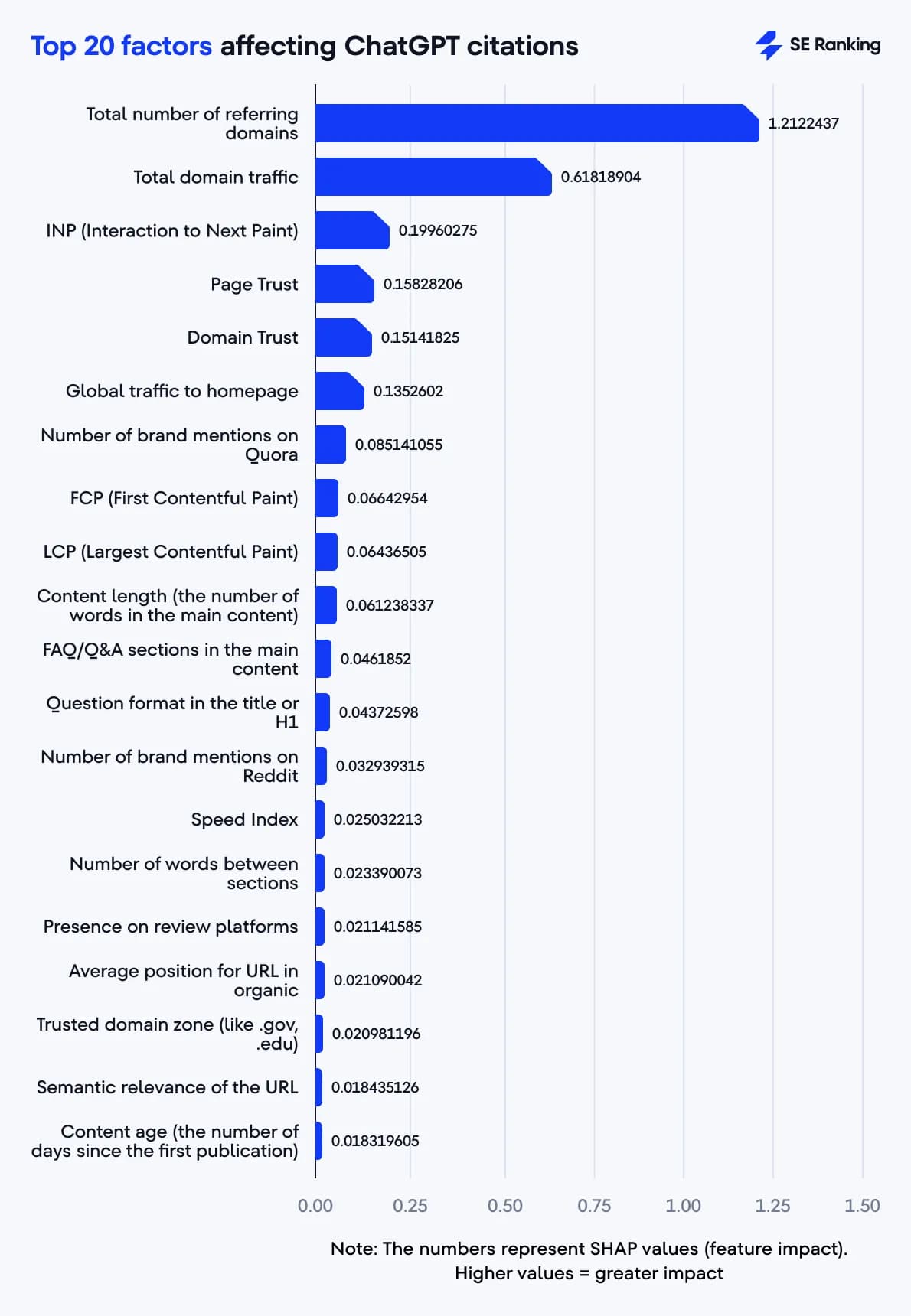 Hình ảnh đại diện của bài viết: 20+ Yếu Tố Chiến Lược Thúc Đẩy Trích Dẫn Nguồn của ChatGPT