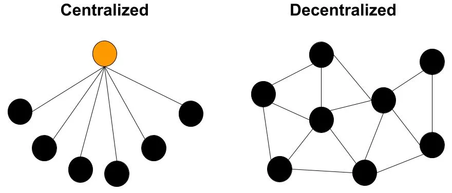 Hình ảnh đại diện của bài viết: Centralized là gì? Decentralized vs Centralized có gì khác biệt?