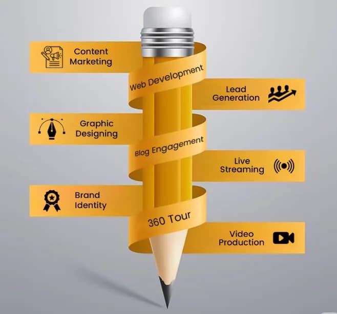Hình ảnh đại diện của bài viết: Chiến lược thích nghi cho nhân sự Marketing 2026: SME & Startup trong kỷ nguyên AI