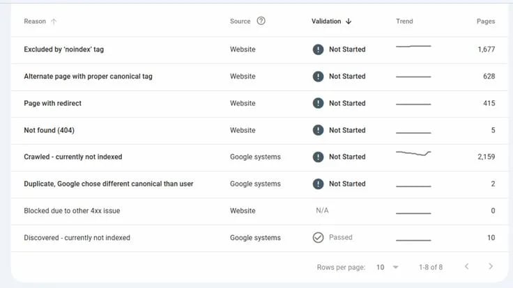 Chiến lược kiểm tra và tối ưu lập chỉ mục Google chuyên sâu - Tấn Phát Digital