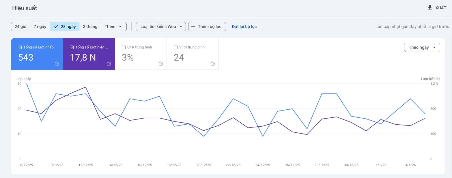 Hình ảnh đại diện của bài viết: Biểu đồ GSC đi ngang: Khắc phục "Điểm mù" & Tối ưu Technical SEO 2026