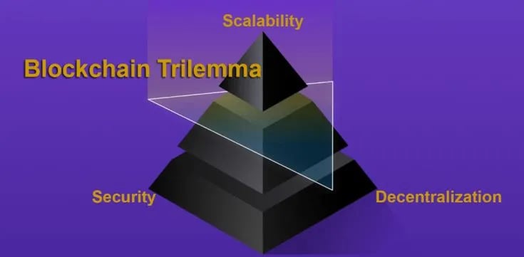 Blockchain Trilemma là gì? Lộ trình thực thi 2030 - Tấn Phát Digital