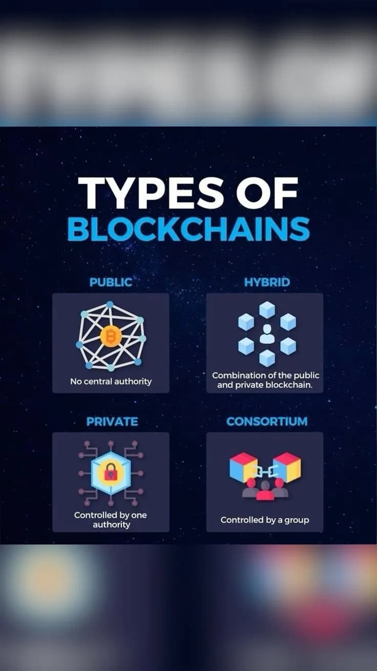 Hình ảnh đại diện của bài viết: Public Blockchain, Private Blockchain và Permissioned Blockchain là gì?